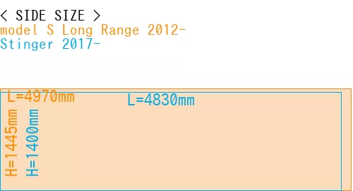 #model S Long Range 2012- + Stinger 2017-